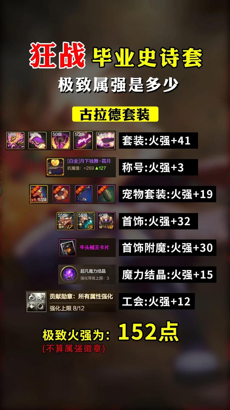 dnf巨龙套装怎么做？手把手教你打造强力装备！