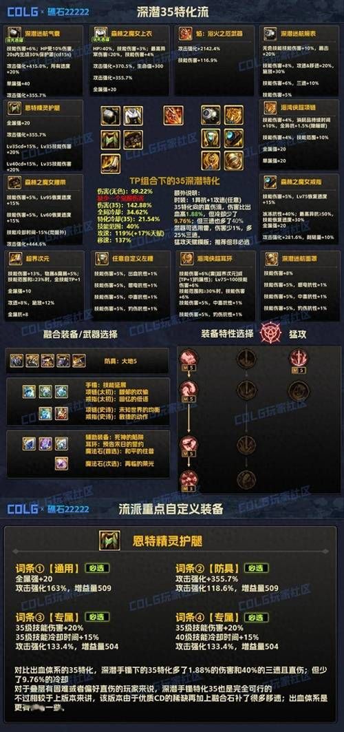 dnf希洛克装备怎么融合？这几个技巧让你少走弯路！