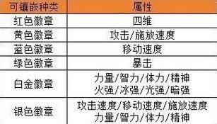 dnf徽章颜色对应部位怎么区分？老玩家教你小技巧！