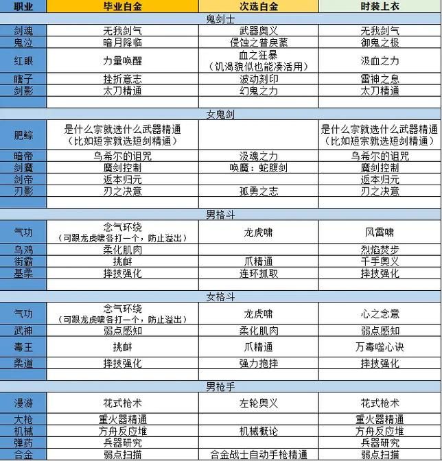 dnf徽章颜色对应部位怎么区分？老玩家教你小技巧！