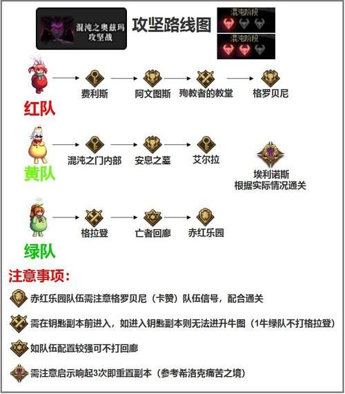 dnf怎么结婚啊？超详细结婚教程看这里！