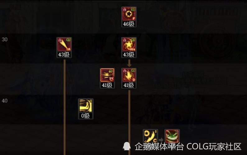 dnf护石怎么获得？平民玩家也能轻松拿到的方法！