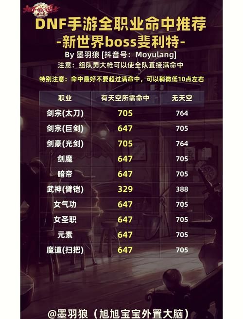dnf擎天之柱怎么打？不同职业的通关攻略分享！