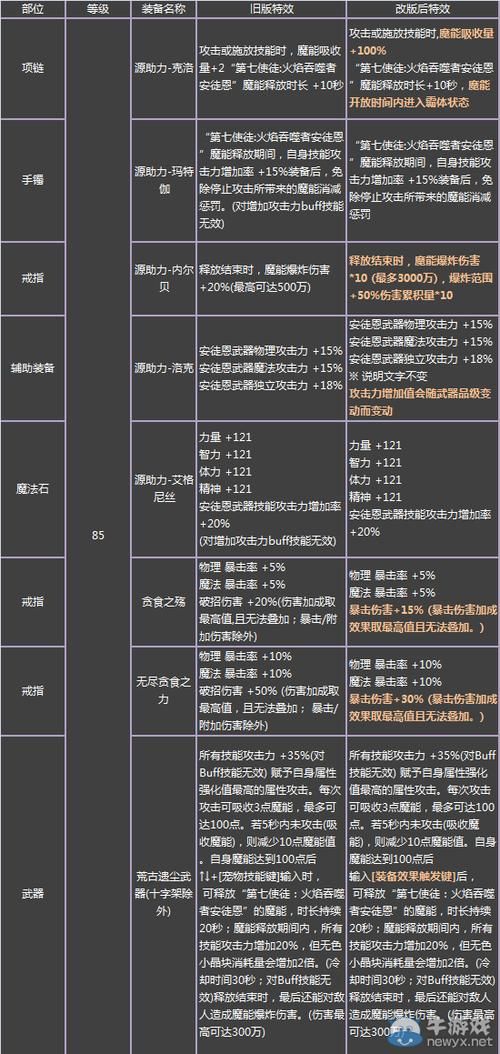 dnf改造装备技巧：这些细节让你少走弯路！