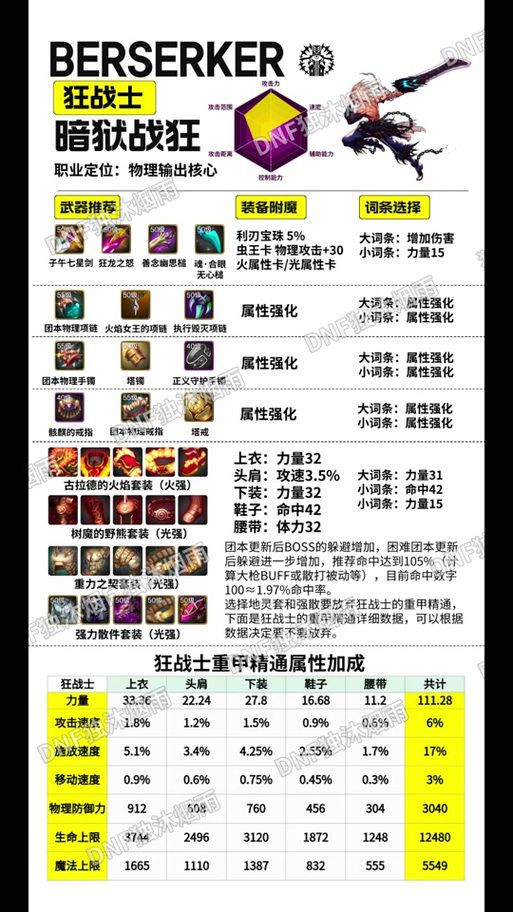 dnf最拉风名字大全看这篇!起个好名字就现在! dnf最拉风名字大全看这篇!起个好名字就现在!