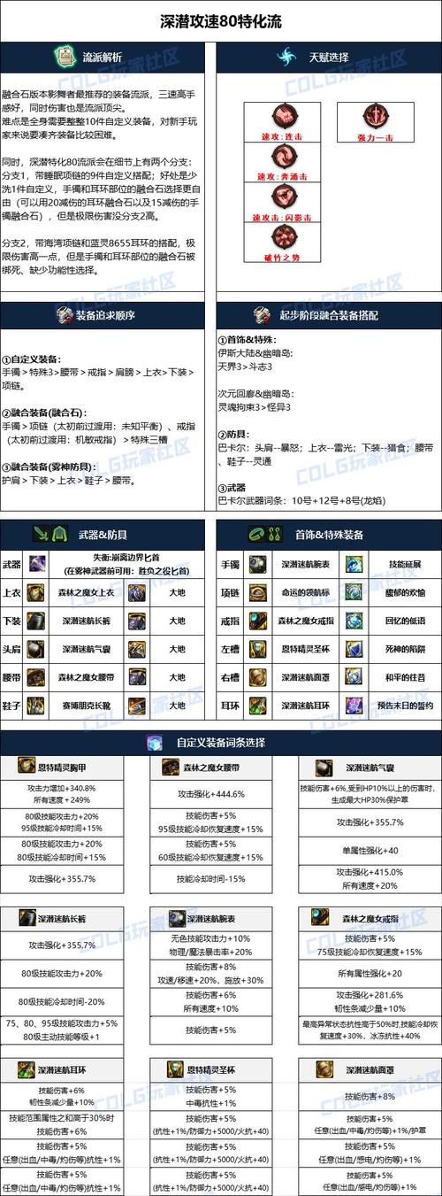 dnf武器装扮属性怎么样？各职业武器装扮属性分析！