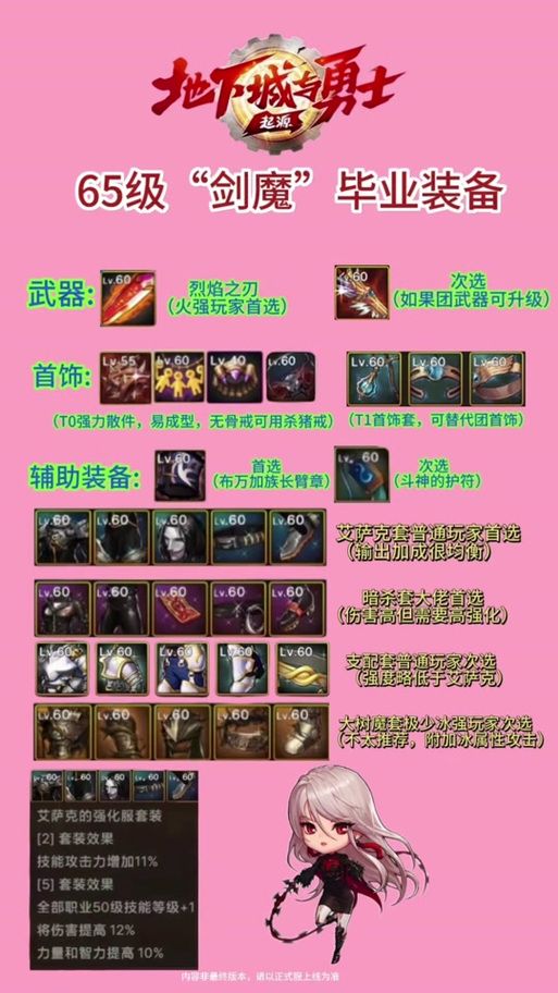 dnf武器装扮属性怎么样？各职业武器装扮属性分析！