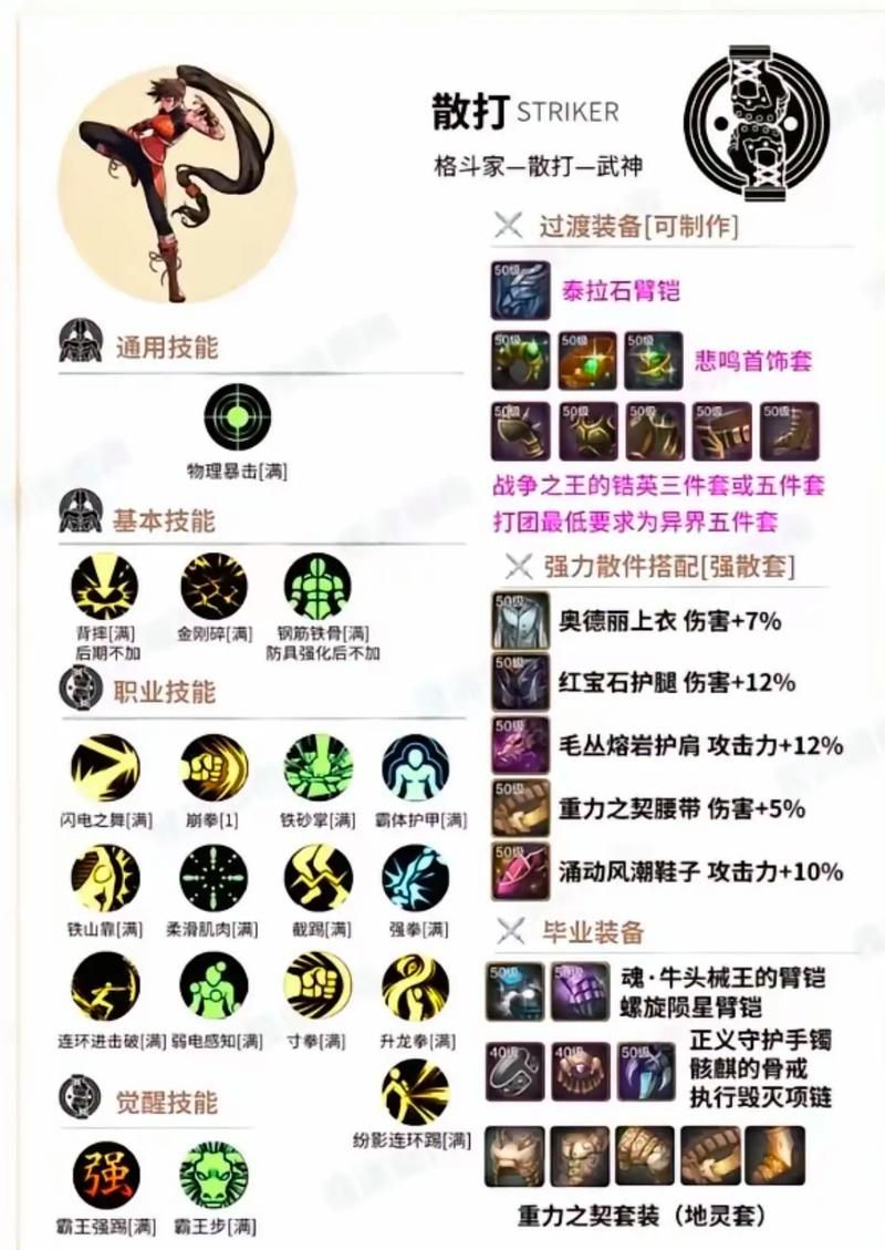 dnf毒王技能怎么加点？这套加点方案让你输出爆炸！