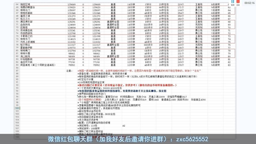 dnf游戏币比例多少？最新价格波动看这里！