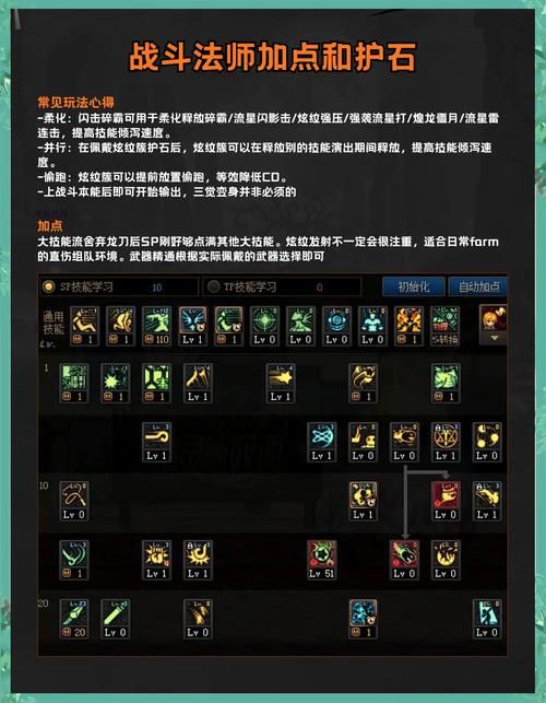 dnf潘怎么打最简单？平民玩家也能轻松过关！