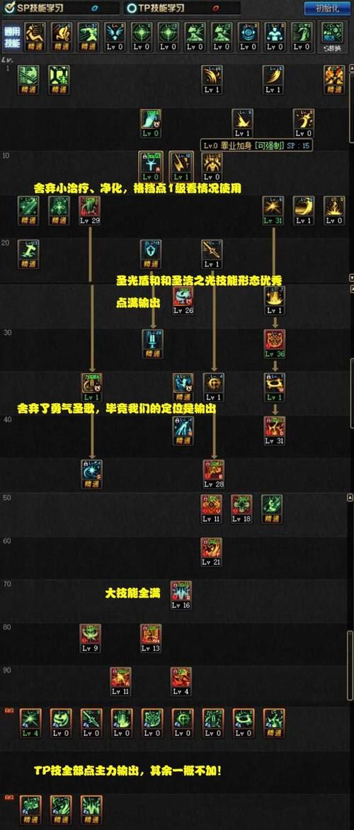 dnf炽天使加点推荐，这样加点输出最大化！