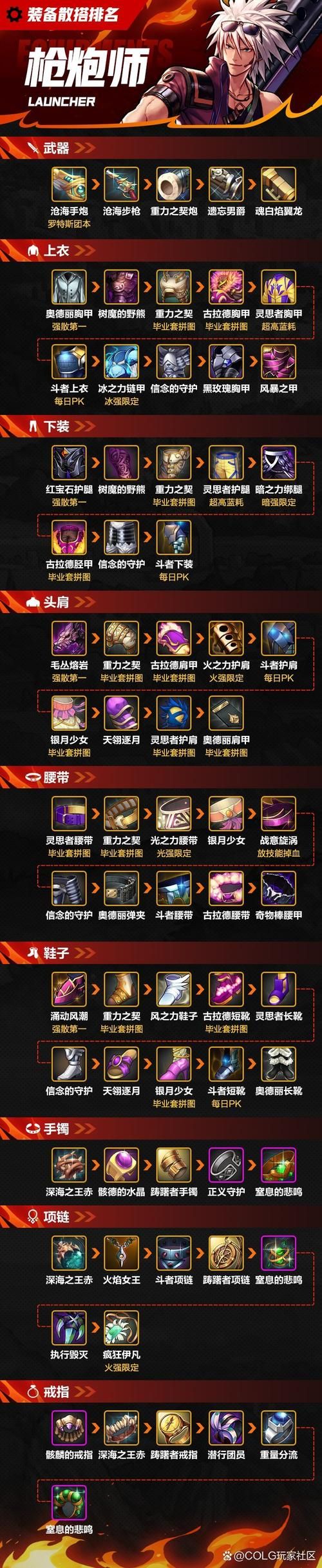 dnf狂战士100级史诗毕业装备怎么搭？看这篇就够了！
