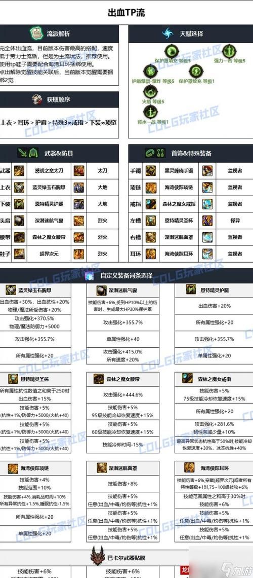 dnf狂战士100级史诗毕业装备怎么搭？看这篇就够了！