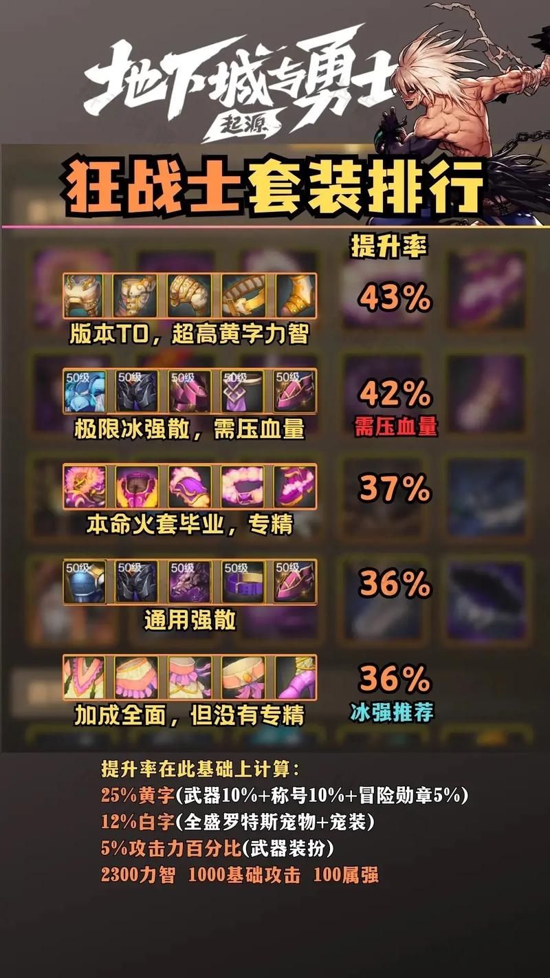 dnf狂战士玩家福音：超详细神话装备排名出炉！