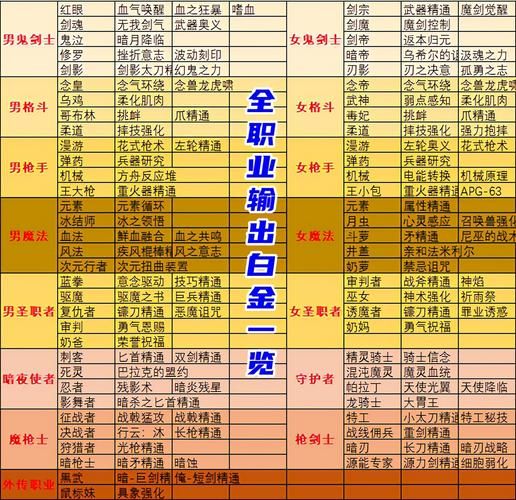 dnf白金徽章怎么得快？这几个方法不能错过！