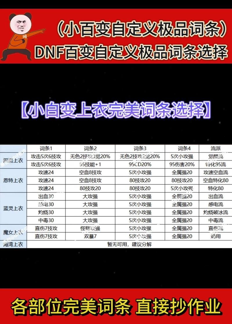 dnf百变怪到底能做几件？手把手教你算清楚！