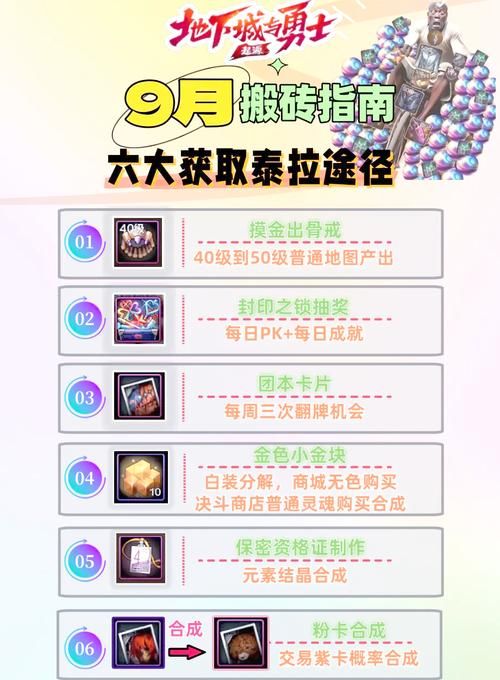 dnf矛盾的结晶体怎么得快？搬砖党必看攻略！