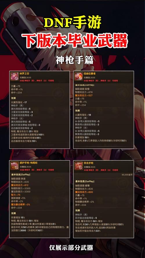dnf神话装备哪家强？看完这份榜单你就懂了！