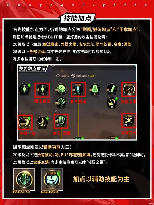 dnf红眼技能加点推荐，这样搭配伤害爆炸！