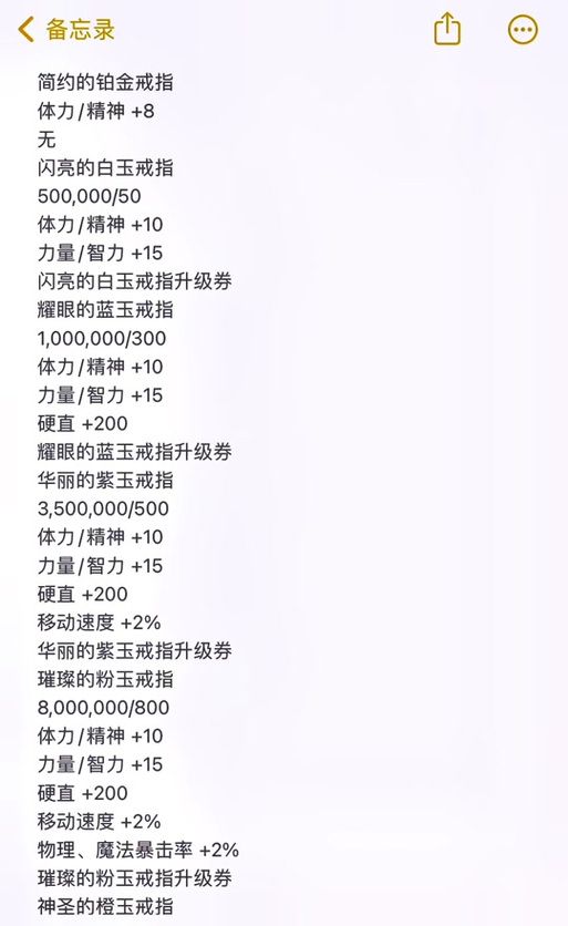 dnf结婚属性加多少?不同等级加成不一样! dnf结婚属性加多少?不同等级加成不一样!