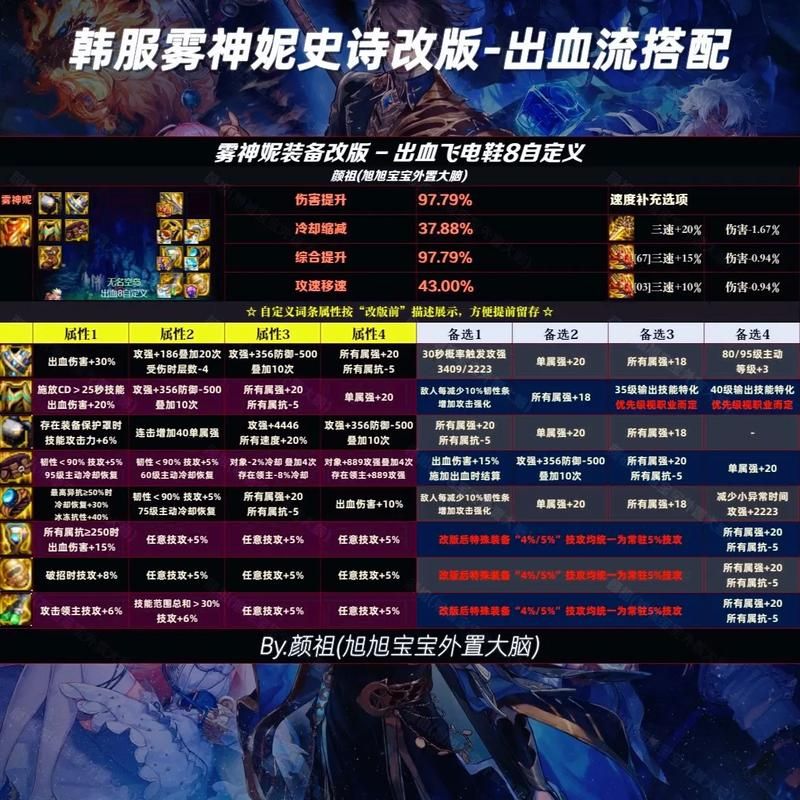 dnf自定义史诗搭配攻略,这样搭配伤害直接爆炸! dnf自定义史诗搭配攻略,这样搭配伤害直接爆炸!