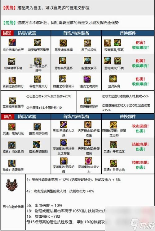dnf花花装备怎么搭配？平民玩家也能轻松毕业！