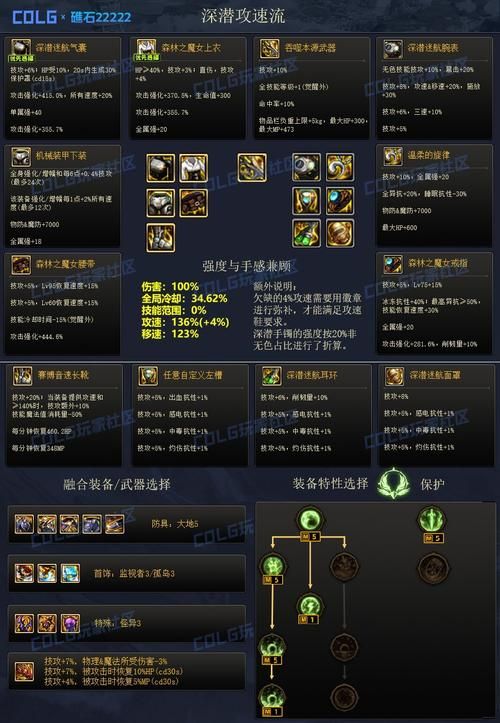 dnf装备怎么选择？不同职业搭配技巧分享！