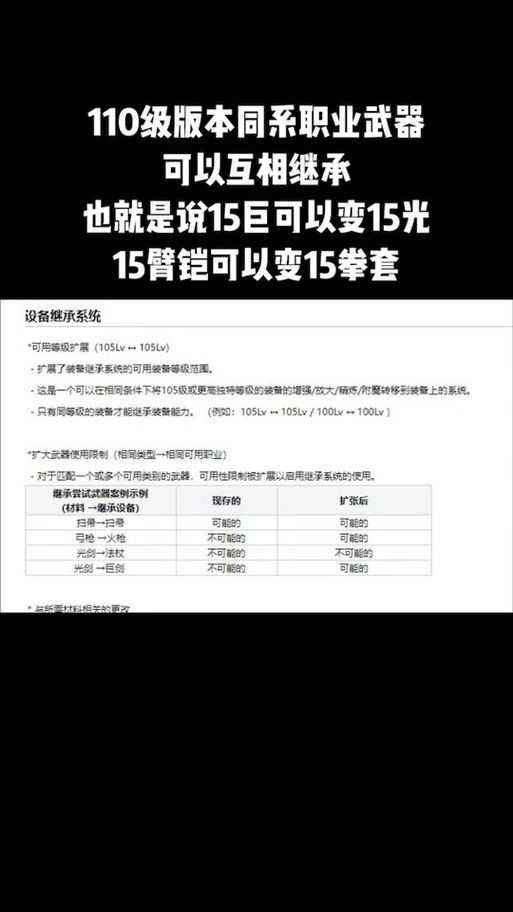 dnf装备继承在哪？超详细图文教程一看就会！