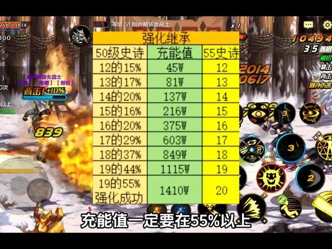 dnf装备继承在哪？超详细图文教程一看就会！