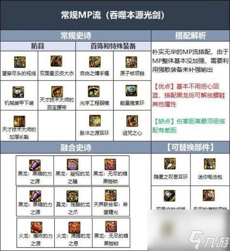 dnf装备遴选怎么弄？老玩家教你快速毕业！