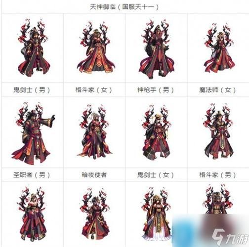 dnf跨区分布图2024，各服务器跨区信息详解！