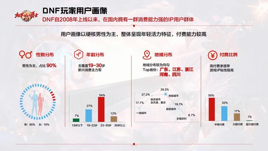 dnf跨区分布图2024，各服务器跨区信息详解！