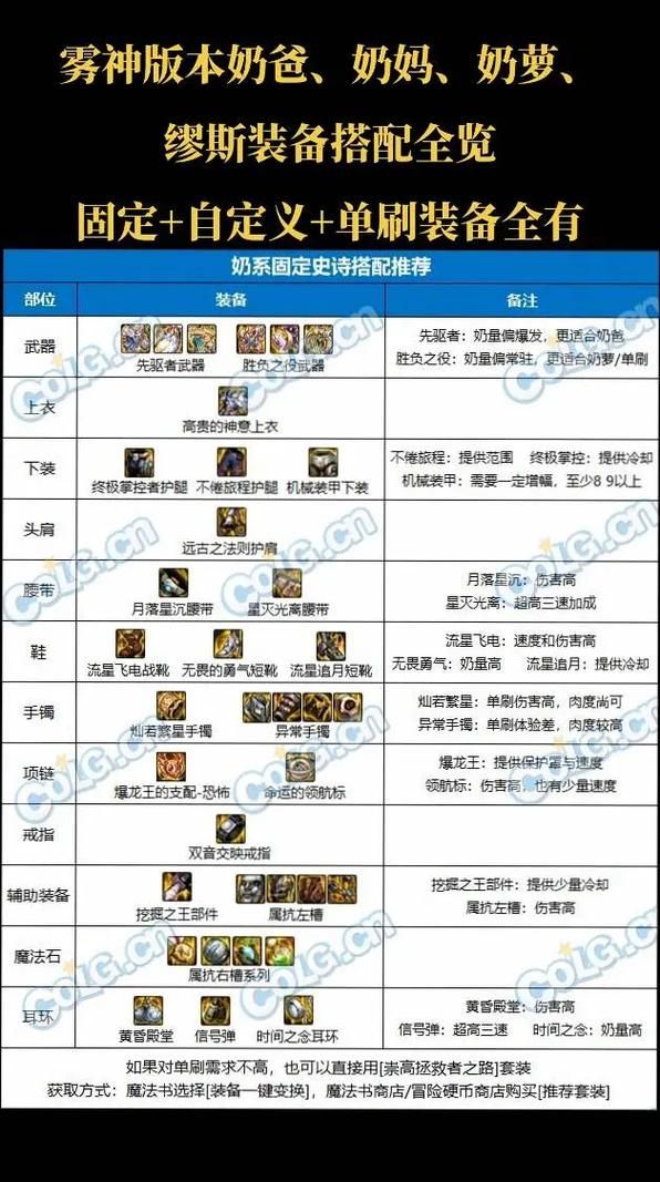 dnf重甲红眼普雷首饰选哪个？不同流派分析！