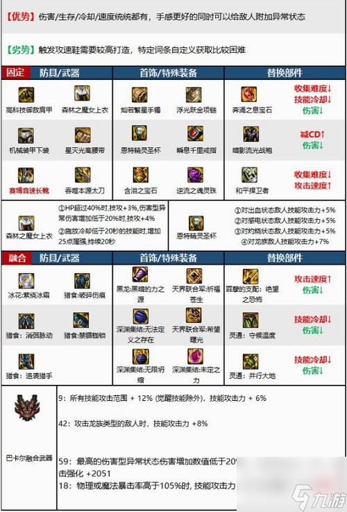 dnf重甲红眼普雷首饰选哪个？不同流派分析！