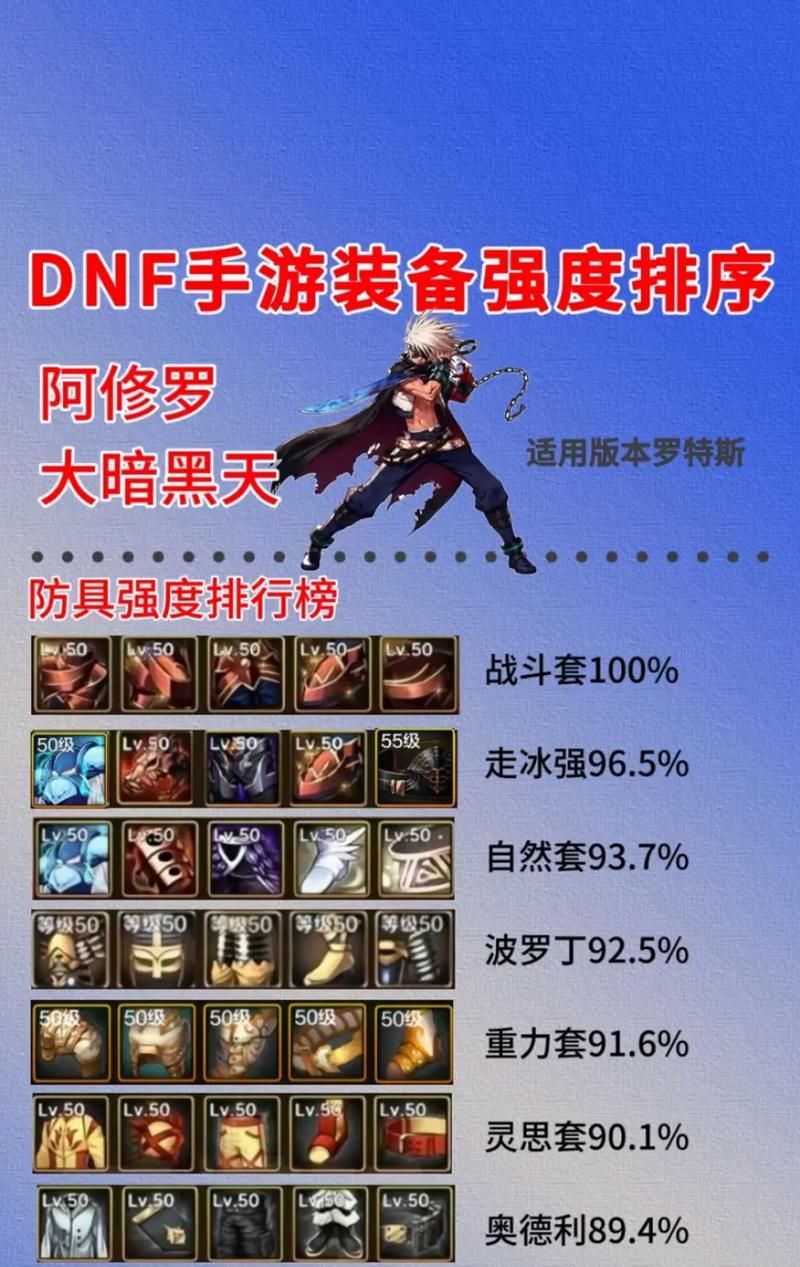 dnf阿修罗吧：大神教你如何打造一个强力瞎子！