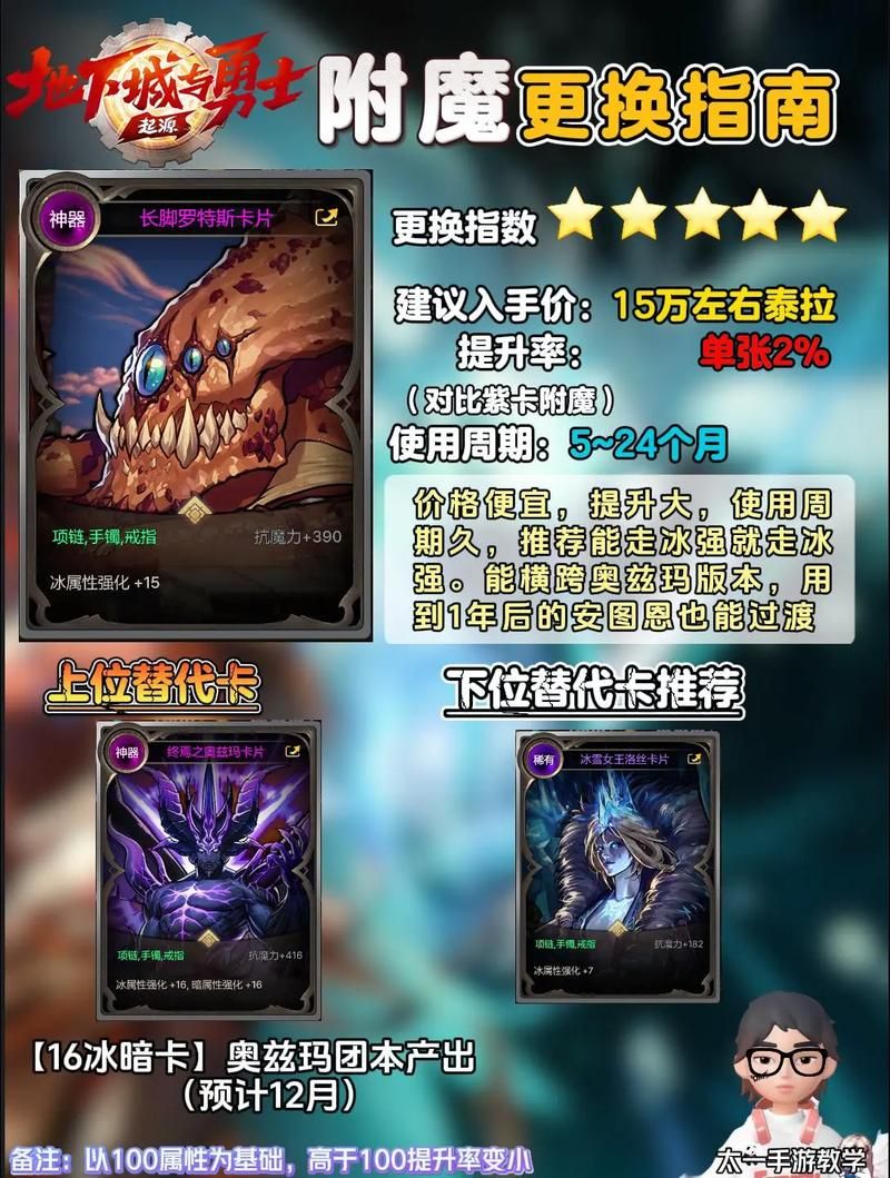dnf附魔师怎么快速满级？老玩家分享升级攻略！