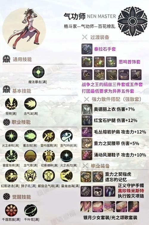 dnf风法技能加点怎么选？这套加点让你输出爆炸！