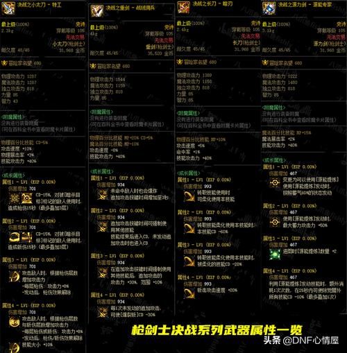 dnf黑暗武士pk强不强？连招技巧和职业克制分析！