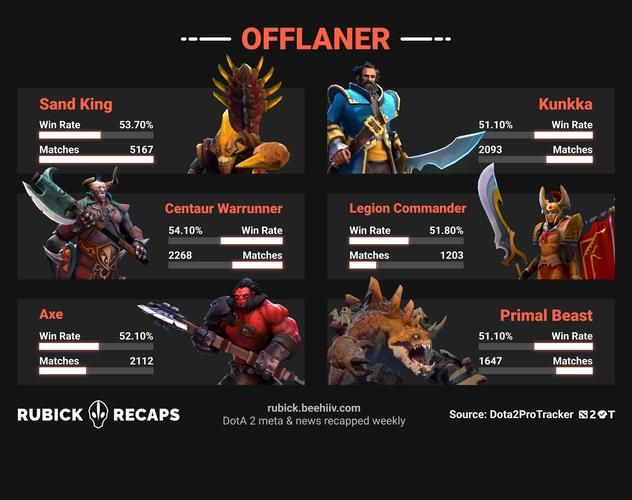 dota是什么游戏？新手入门攻略看这篇就够了！