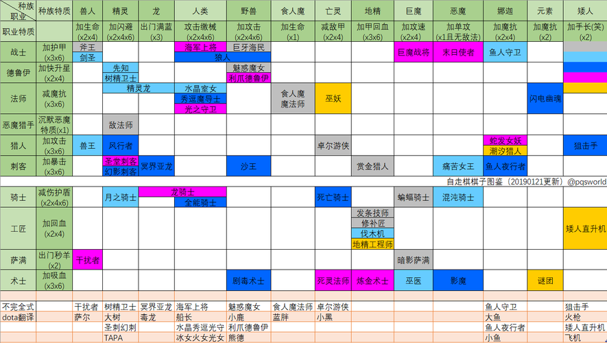 dota自走棋更新内容有哪些？最新版本变动解析！
