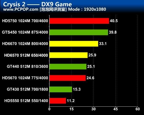 dx9.0修复工具哪个好用？常见问题一键解决！