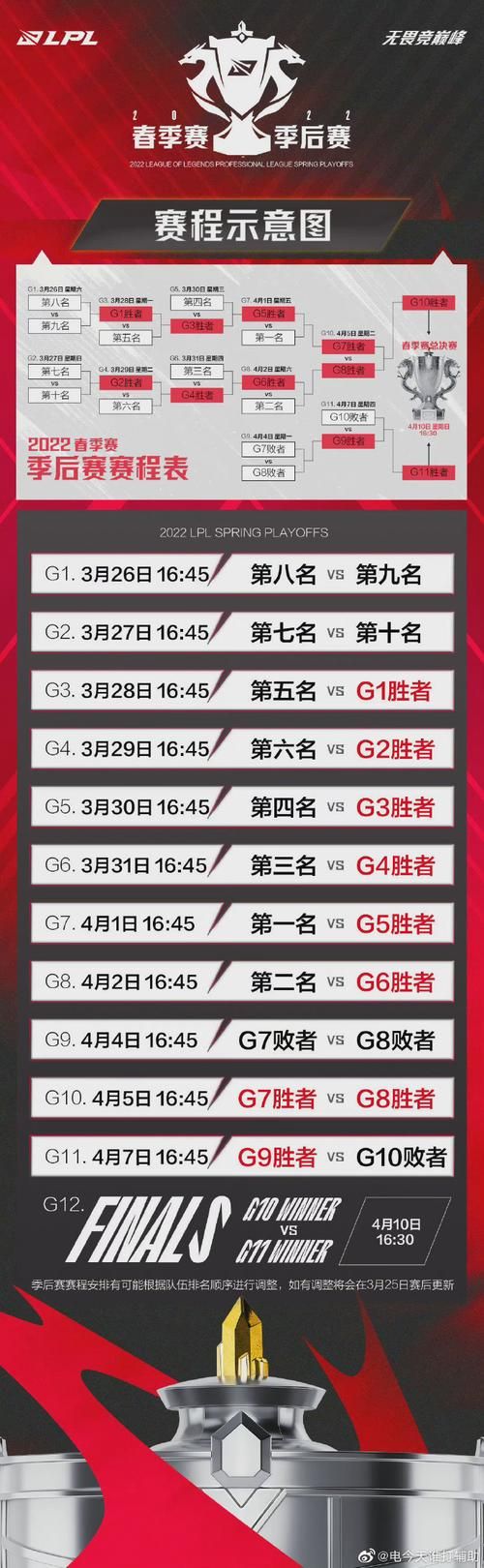 EDG的7号是什么意思？这里有最详细的解释！