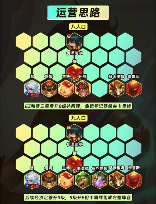 elona队友怎么选择搭配？超强阵容搭配看这里！