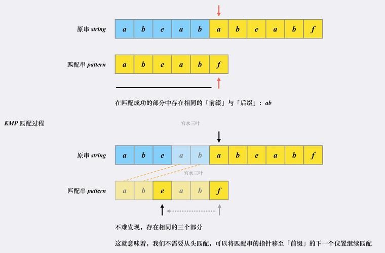 elo机制怎么计算？看完这篇你就懂了！