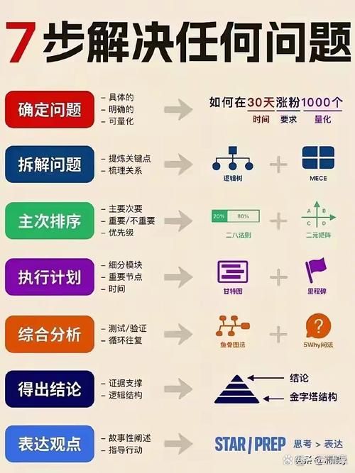 elvui常见问题解答，这些问题帮你一次性解决！