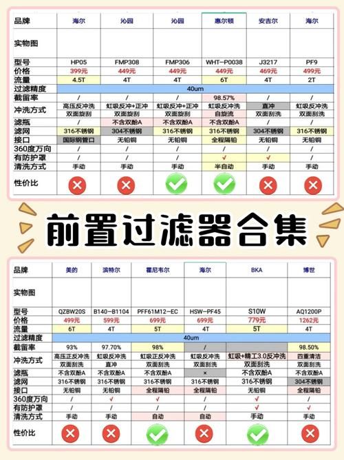 evp是什么意思？别再傻傻不知道了！（内行人解读）