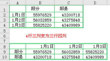 excel行列互换老是出错？试试这个简单小妙招！