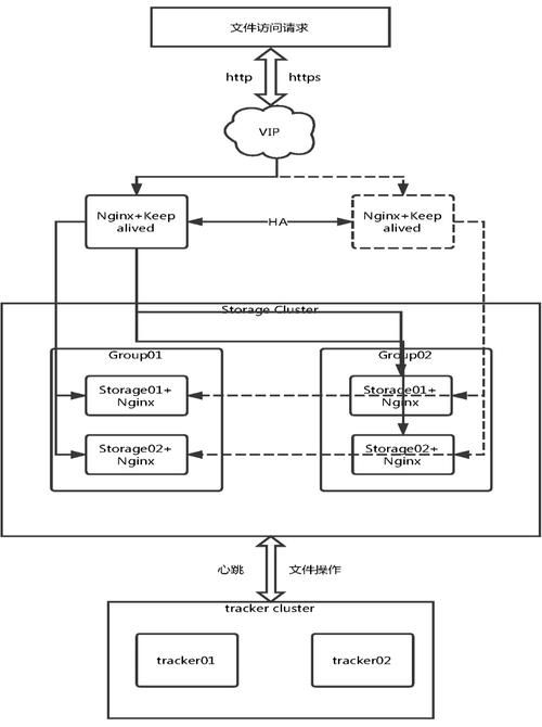 FastAPI 好学吗?对比其他框架优势在哪里? FastAPI 好学吗?对比其他框架优势在哪里?