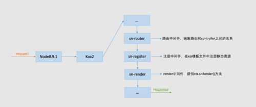 FastAPI 好学吗？对比其他框架优势在哪里？