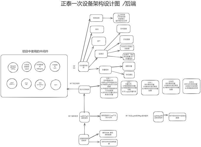 FastAPI 好学吗？对比其他框架优势在哪里？